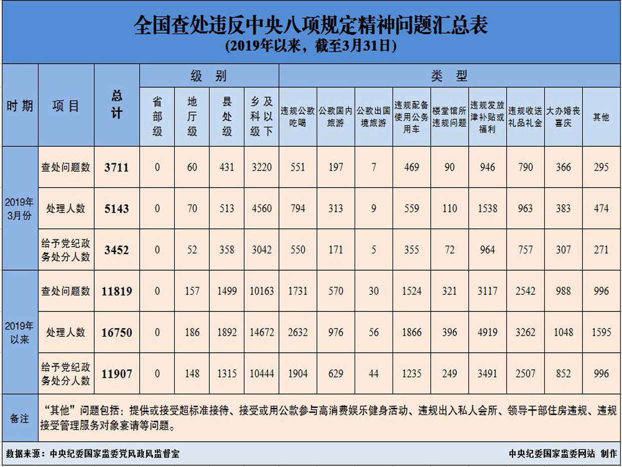 中央八项.jpg